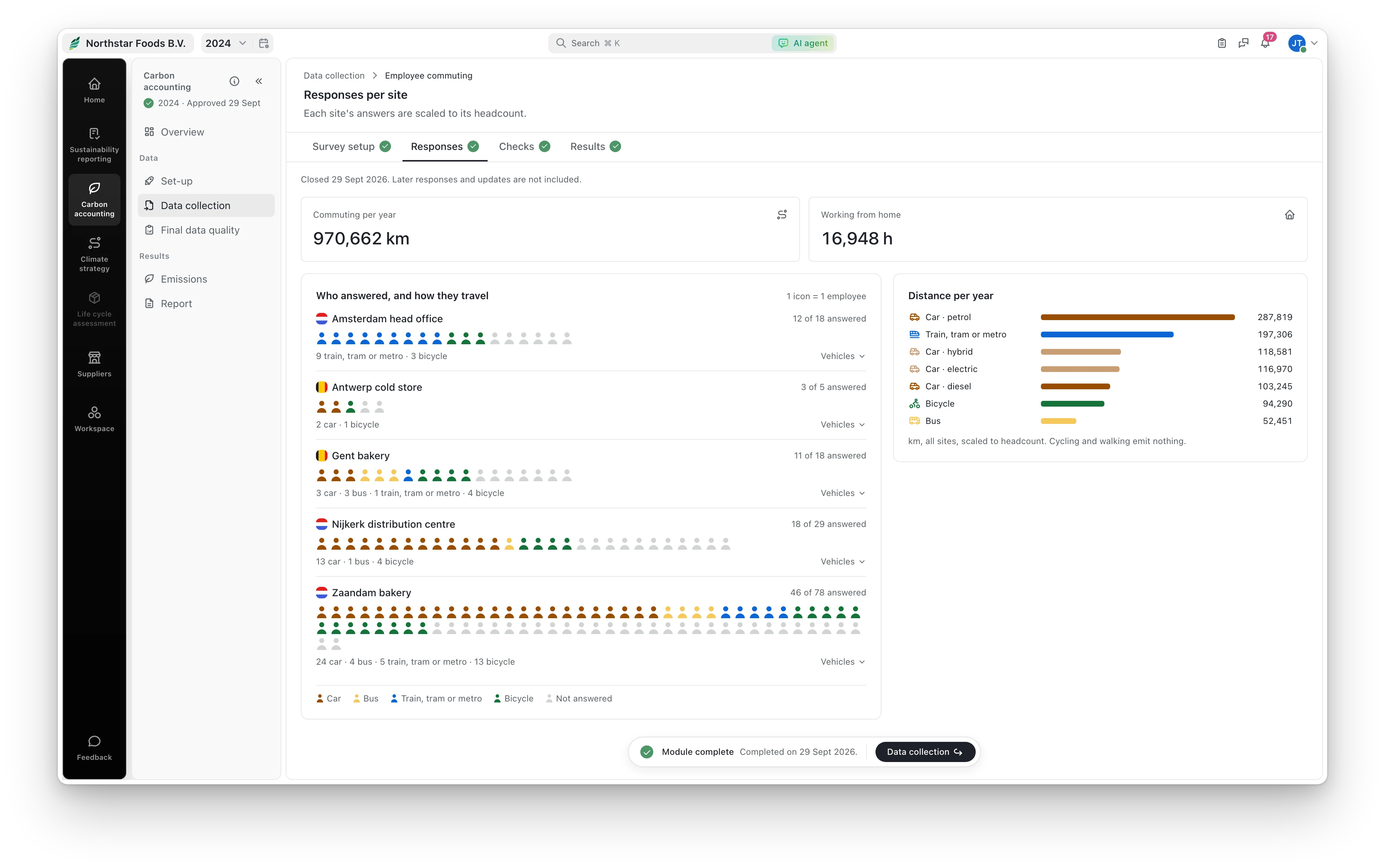 Commuting survey responses per site: one icon per employee, coloured by how they travel, and the distance per year by mode