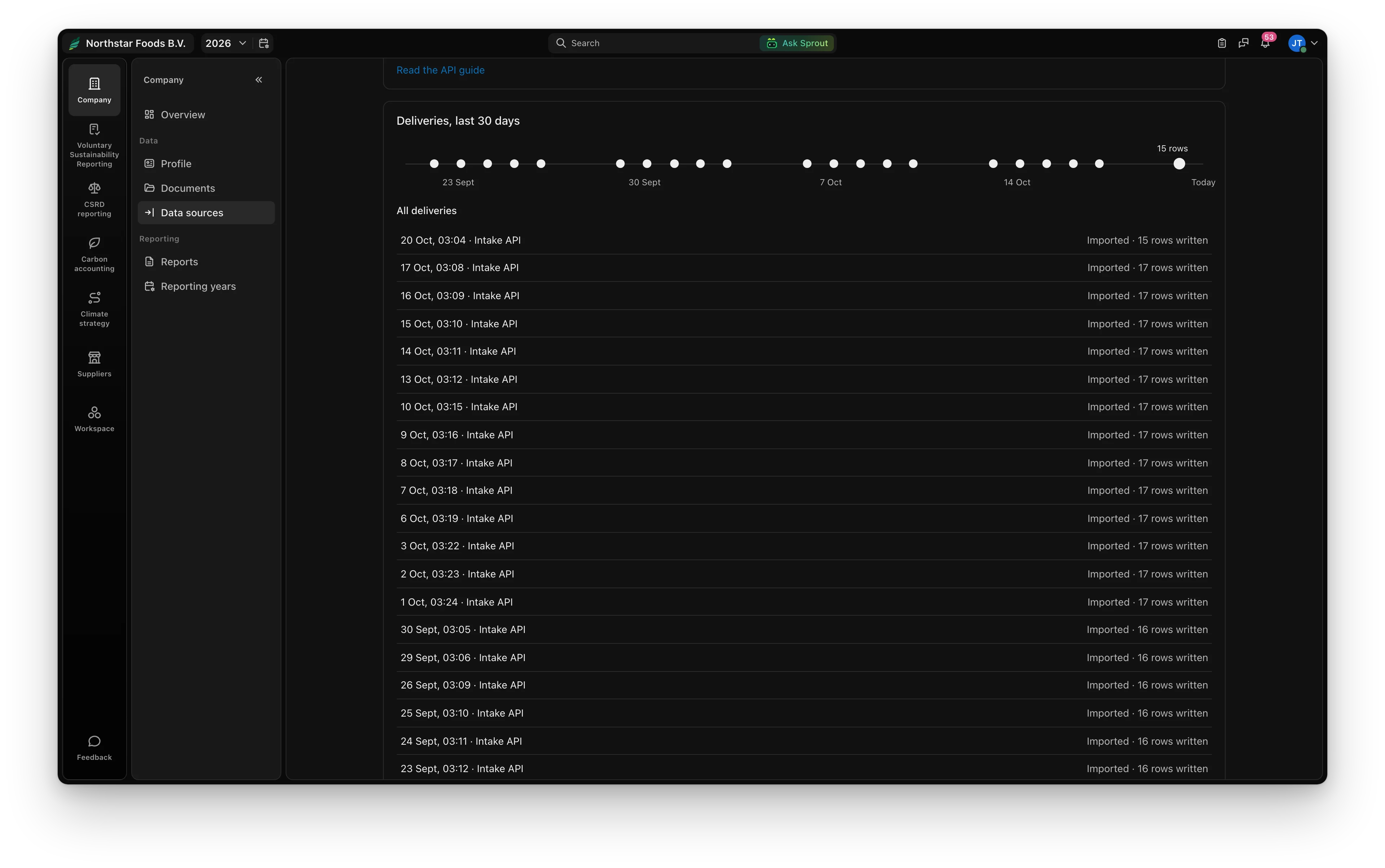 A source's deliveries: one each weeknight, each imported with the rows it wrote