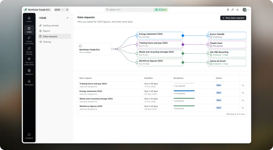 Data requests in Greener Ahead
