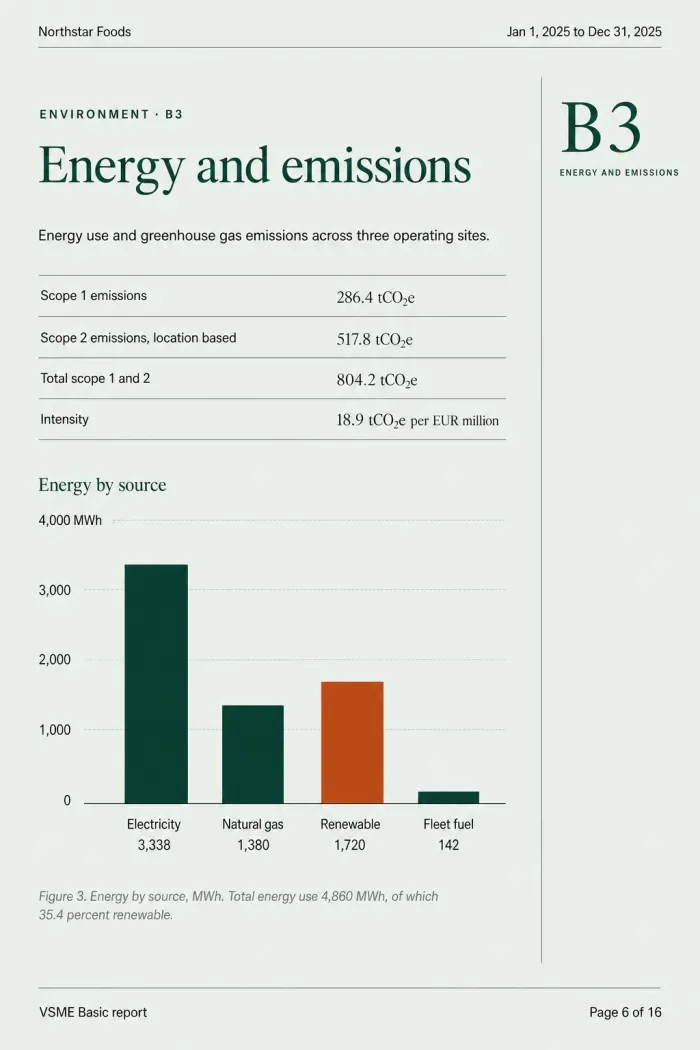 Illustrative report design: a editorial emissions
