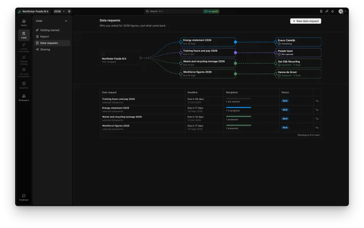 Request data from anyone