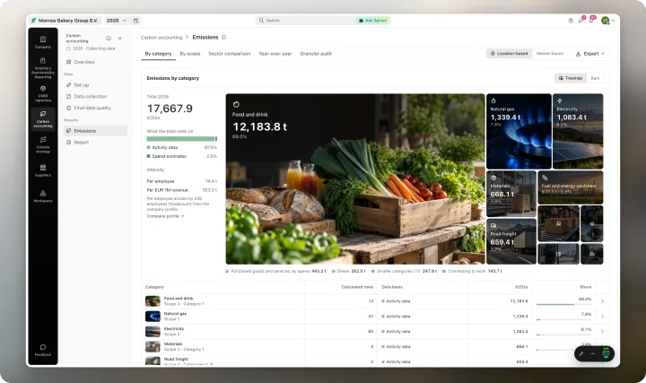 Greener Ahead with Sprout in the corner: one gas bill completes the footprint, answers the auditor, closes the climate gap and lands in the report your customer opens